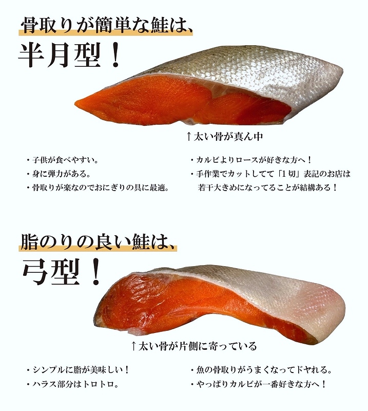 サケの切り身の形を二つに分類して説明した画像（王子サーモン提供）